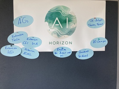 AI Horizon Projekt Visualisierung