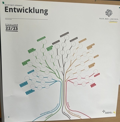 fair.nah.logisch.-p�dagogisch - Zukunftsforum 2024 in Rastatt 